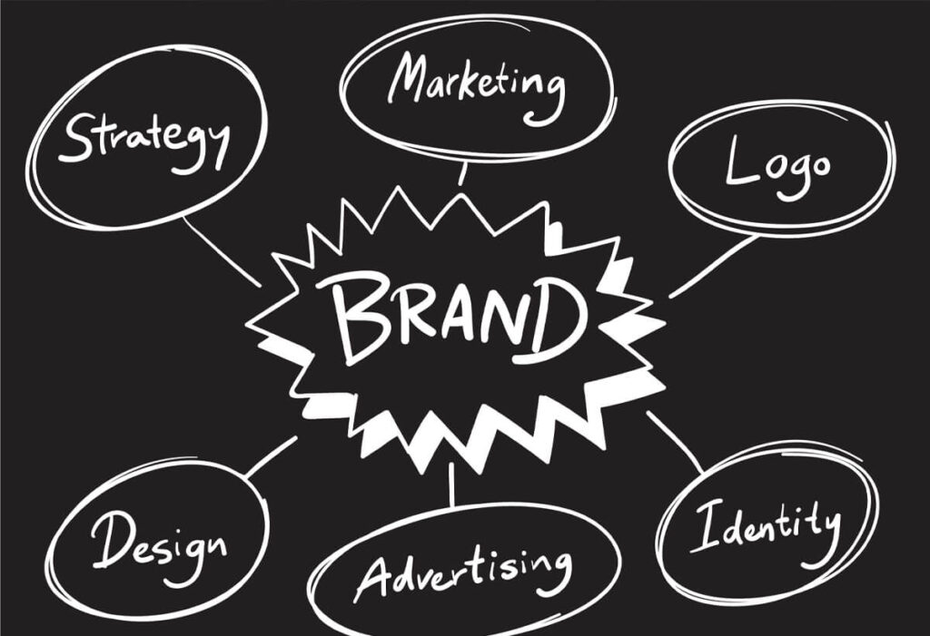 Banner 5 señales de que necesitas una agencia de branding