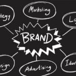 Banner 5 señales de que necesitas una agencia de branding