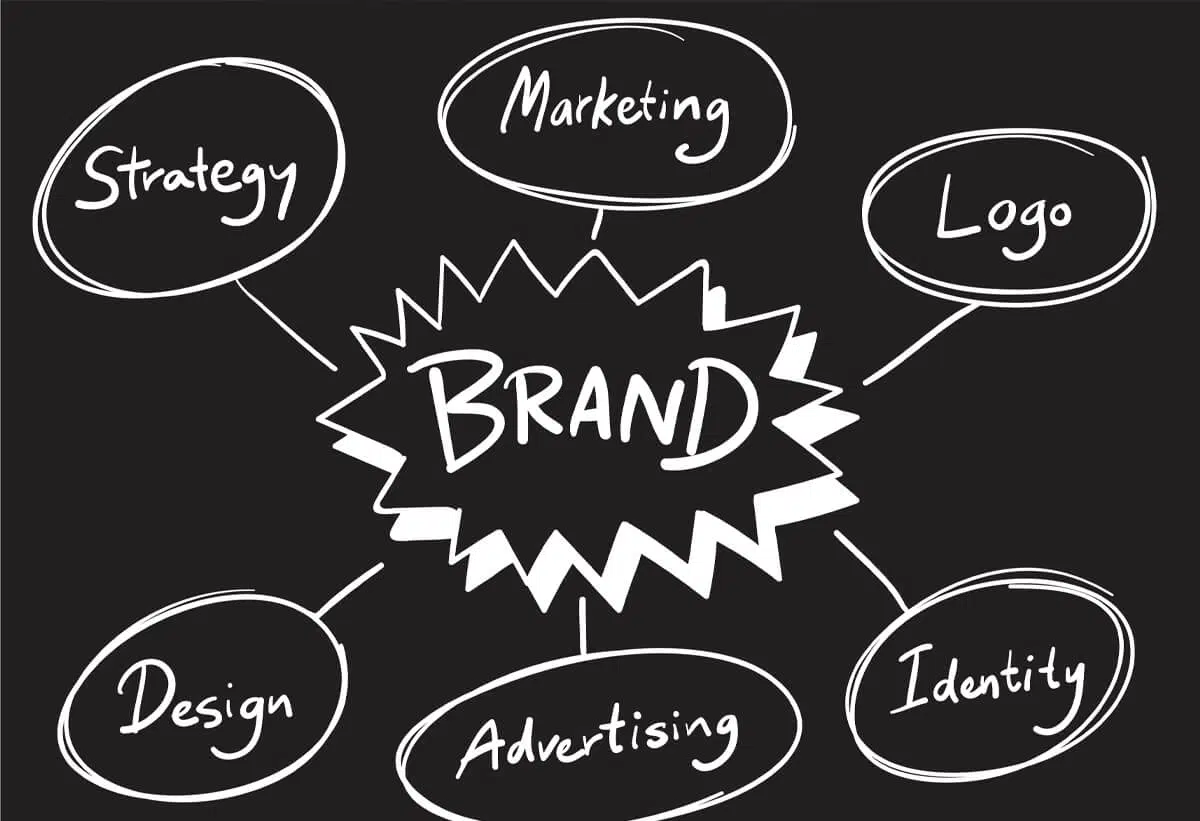 Banner 5 señales de que necesitas una agencia de branding